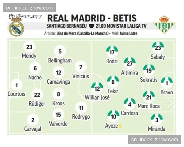 西甲中游球队战术同质化 伤病潮下阵容深度成变量